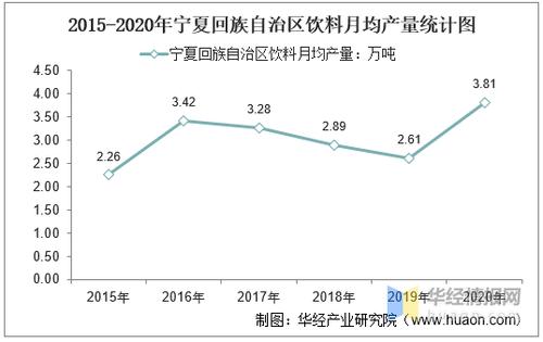 宁夏的国营企业有哪些?宁夏12月份温度是多少-图2 宁夏的国营企业有哪些?宁夏12月份温度是多少-图2