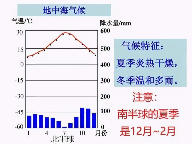 地中海气候特点八个字?地中海高温期一般多少天-图1 地中海气候特点八个字?地中海高温期一般多少天-图1