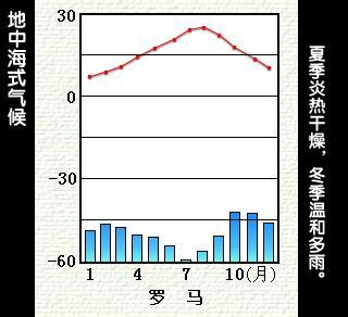 地中海气候特点八个字?地中海高温期一般多少天-图2 地中海气候特点八个字?地中海高温期一般多少天-图2