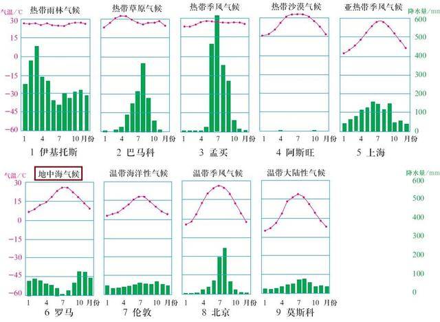 地中海气候特点八个字?地中海高温期一般多少天-图3 地中海气候特点八个字?地中海高温期一般多少天-图3