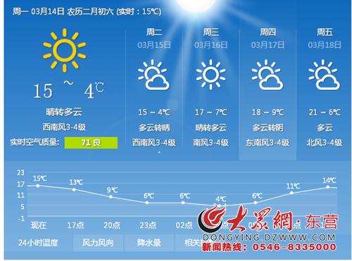 东营地区一年四季的气温?东营市最冷多少度-图3 东营地区一年四季的气温?东营市最冷多少度-图3