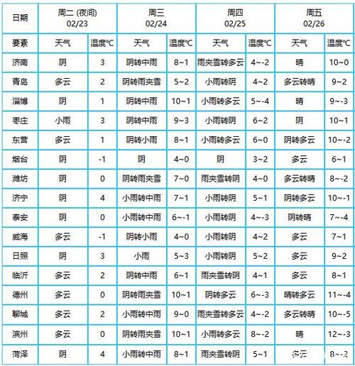 鲁西北冬天最低温度?山东鲁西北冬天零下多少度-图2 鲁西北冬天最低温度?山东鲁西北冬天零下多少度-图2