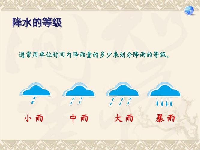 降水量多少毫米才能叫做暴雨?超过多少降水是暴雨-图2 降水量多少毫米才能叫做暴雨?超过多少降水是暴雨-图2