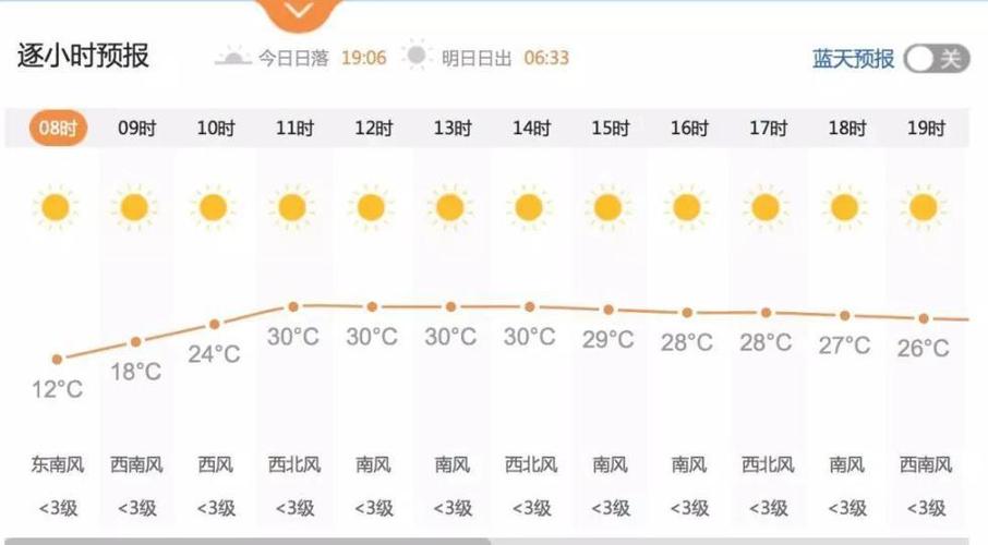 西安的气候怎么样?西安天气一年四季温度是多少-图3 西安的气候怎么样?西安天气一年四季温度是多少-图3
