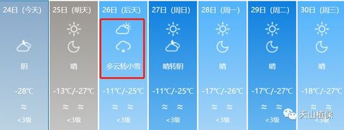 昌吉最冷多少度?新疆昌吉现在温度多少度-图2 昌吉最冷多少度?新疆昌吉现在温度多少度-图2