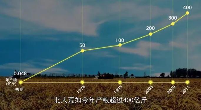 东北地区的自然环境特征?北大荒气温多少-图1 东北地区的自然环境特征?北大荒气温多少-图1