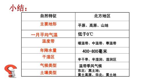 东北地区的自然环境特征?北大荒气温多少-图2 东北地区的自然环境特征?北大荒气温多少-图2