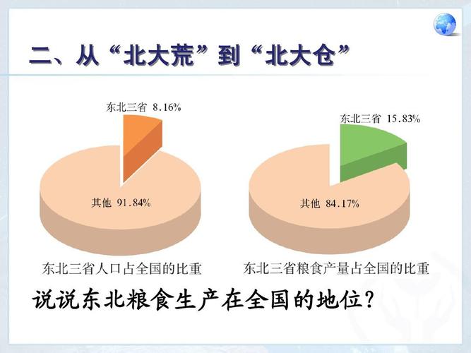 东北地区的自然环境特征?北大荒气温多少-图3 东北地区的自然环境特征?北大荒气温多少-图3