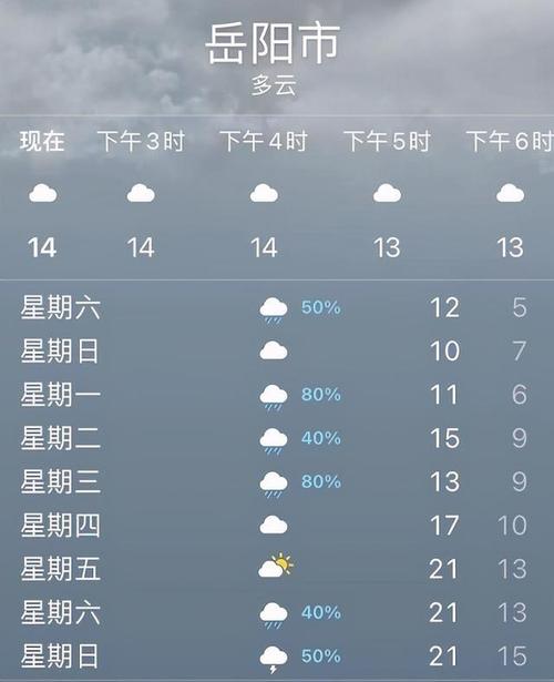 岳阳有没有机场?2019年岳阳下了多少天雨-图1 岳阳有没有机场?2019年岳阳下了多少天雨-图1