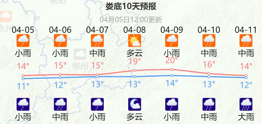 岳阳有没有机场?2019年岳阳下了多少天雨-图3 岳阳有没有机场?2019年岳阳下了多少天雨-图3