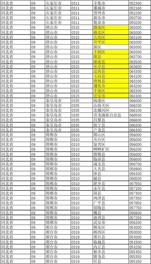 哪儿的区号是0851?贵州安顺县区号是多少-图1 哪儿的区号是0851?贵州安顺县区号是多少-图1