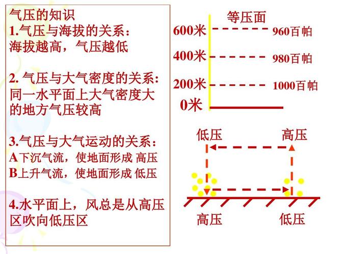 气压1018百帕闷人吗?气压1018海拔是多少-图1 气压1018百帕闷人吗?气压1018海拔是多少-图1