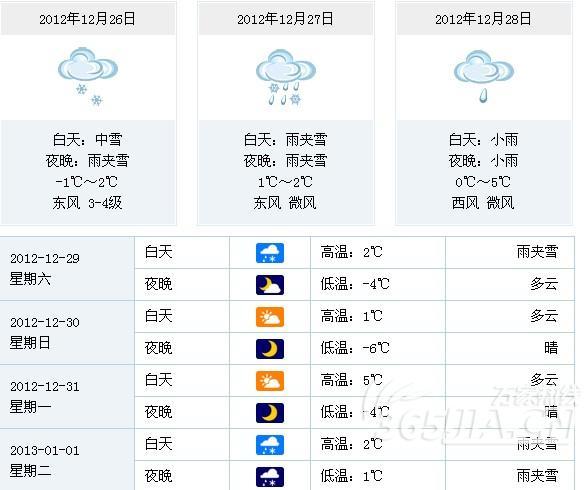 元旦会下雪吗?元旦温度大概多少度-图3 元旦会下雪吗?元旦温度大概多少度-图3