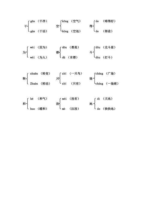 云字组词一年级简单的?云阳到大阳多少公里-图3 云字组词一年级简单的?云阳到大阳多少公里-图3