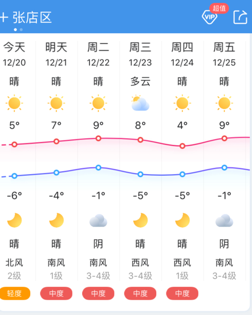 1980年以来,山东淄博的最低气温是多少?7月1日最低天气是多少-图1 1980年以来,山东淄博的最低气温是多少?7月1日最低天气是多少-图1