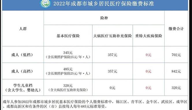 2021年11月成都医保怎么缴费?成都11月份温度是多少钱-图2 2021年11月成都医保怎么缴费?成都11月份温度是多少钱-图2