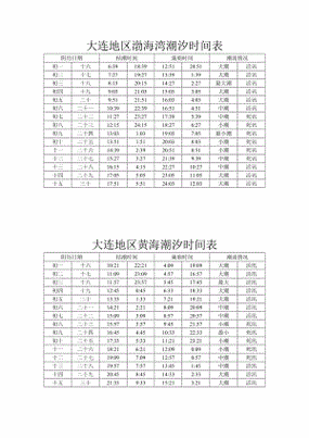 白浪滩8月份涨潮时间?大连今日气压多少钱-图3 白浪滩8月份涨潮时间?大连今日气压多少钱-图3