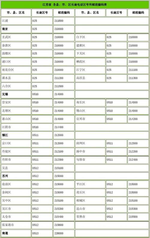 江苏省的区号是多少?丹阳区号是多少报警-图1 江苏省的区号是多少?丹阳区号是多少报警-图1