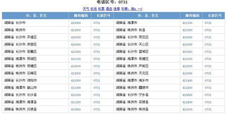 江苏省的区号是多少?丹阳区号是多少报警-图2 江苏省的区号是多少?丹阳区号是多少报警-图2