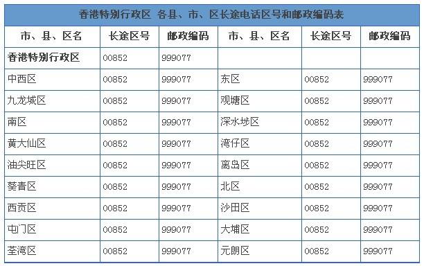 江苏省的区号是多少?丹阳区号是多少报警-图3 江苏省的区号是多少?丹阳区号是多少报警-图3