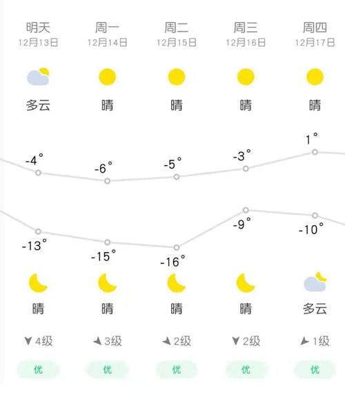 丹东最低温度是零下多少度?到丹东去穿多少衣服-图1 丹东最低温度是零下多少度?到丹东去穿多少衣服-图1