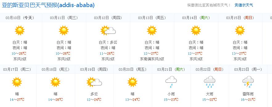 非洲夏天天气预报?非洲天气一般多少度-图3 非洲夏天天气预报?非洲天气一般多少度-图3