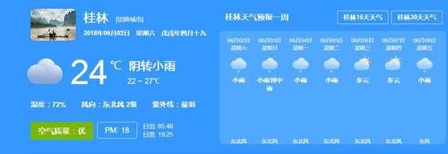 桂林30天最准天气预报?桂林今日气温多少度-图2 桂林30天最准天气预报?桂林今日气温多少度-图2