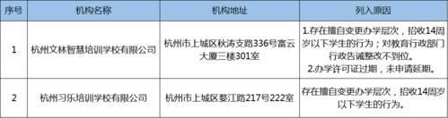 萧山区号多少?杭州江干区电话多少-图1 萧山区号多少?杭州江干区电话多少-图1