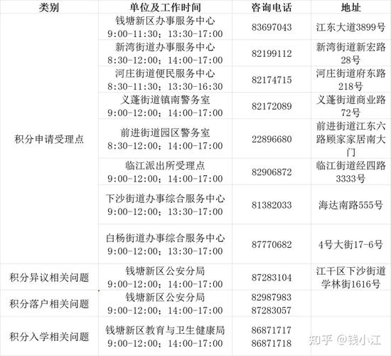 萧山区号多少?杭州江干区电话多少-图2 萧山区号多少?杭州江干区电话多少-图2