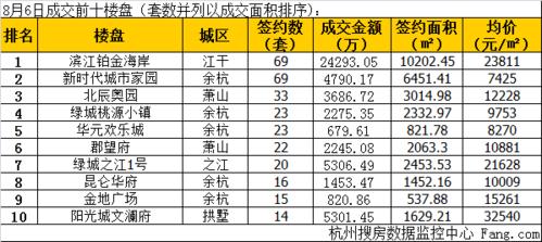 萧山区号多少?杭州江干区电话多少-图3 萧山区号多少?杭州江干区电话多少-图3