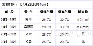 合肥最热的月份?合肥温度最高多少钱-图2 合肥最热的月份?合肥温度最高多少钱-图2