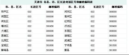 037是哪里的区号?河南电话区号多少-图3 037是哪里的区号?河南电话区号多少-图3