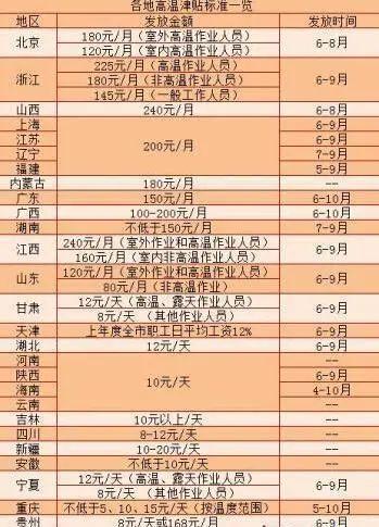 2021年济南市退休工人降温费多少?济南高温费是多少-图1 2021年济南市退休工人降温费多少?济南高温费是多少-图1