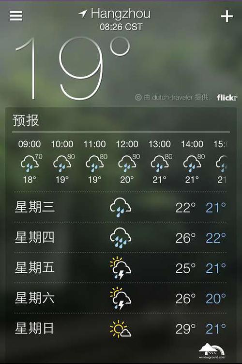 杭州空气湿度是多少?今天湿度是多少-图3 杭州空气湿度是多少?今天湿度是多少-图3