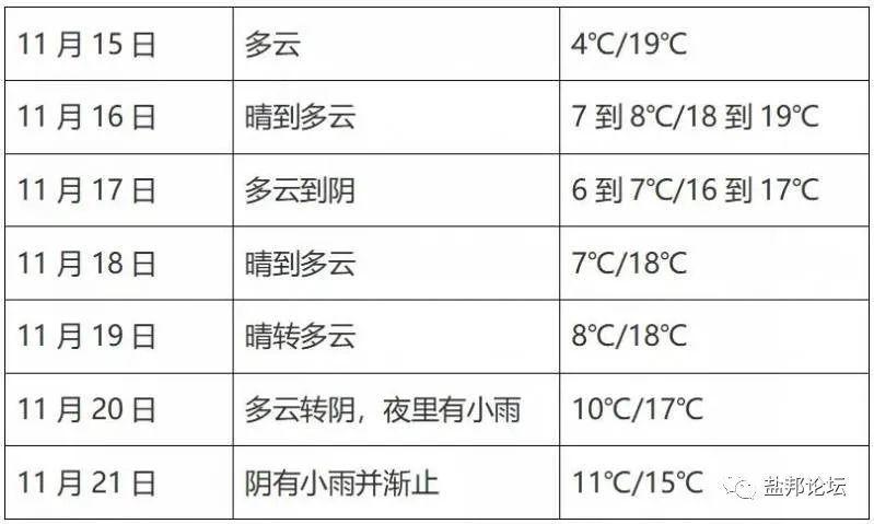 江苏13市常年入冬时间?今天盐城室外多少度-图3 江苏13市常年入冬时间?今天盐城室外多少度-图3