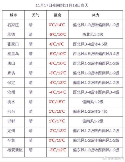 九月底河北穿什么衣服?九月份保定气温是多少-图1 九月底河北穿什么衣服?九月份保定气温是多少-图1
