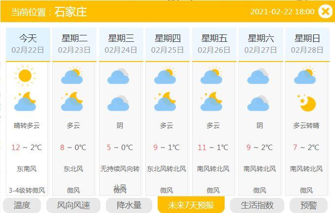九月底河北穿什么衣服?九月份保定气温是多少-图3 九月底河北穿什么衣服?九月份保定气温是多少-图3