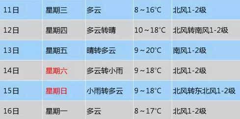 九月底河北穿什么衣服?九月份保定气温是多少-图2 九月底河北穿什么衣服?九月份保定气温是多少-图2