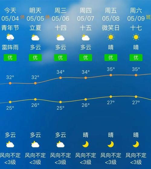 湛江冬天最低气温是多少度?廉江多少度-图3 湛江冬天最低气温是多少度?廉江多少度-图3