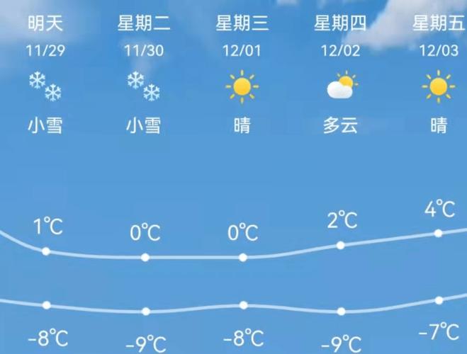 内蒙古夏天的平均温度怎么样,昼夜温差大吗,还有经常下雨吗?内蒙古多少温度-图3 内蒙古夏天的平均温度怎么样,昼夜温差大吗,还有经常下雨吗?内蒙古多少温度-图3