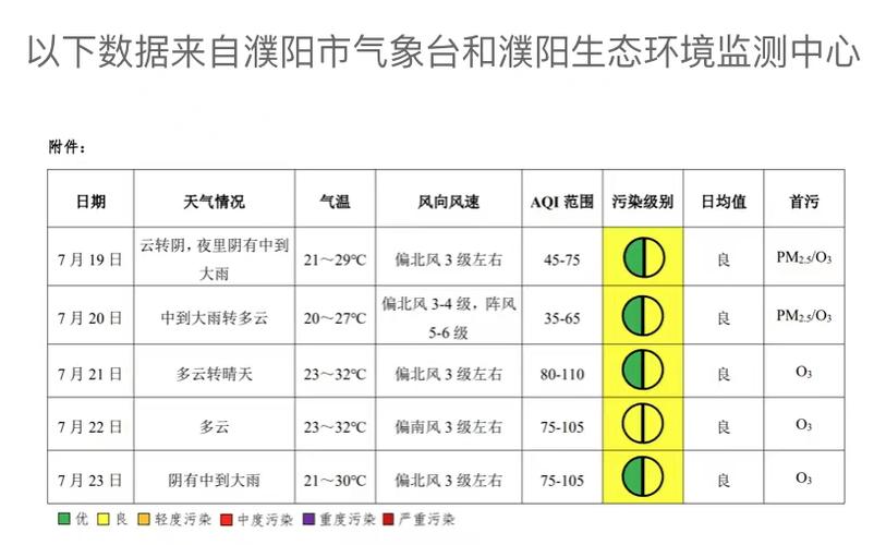 河南南阳一年中的最低气温是多少?南阳七月气温是多少-图1 河南南阳一年中的最低气温是多少?南阳七月气温是多少-图1