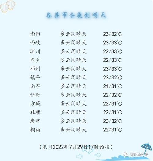 河南南阳一年中的最低气温是多少?南阳七月气温是多少-图3 河南南阳一年中的最低气温是多少?南阳七月气温是多少-图3
