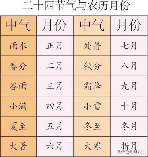 农历十月二十三是什么节气?农历十月温度多少-图1 农历十月二十三是什么节气?农历十月温度多少-图1