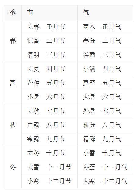 农历十月二十三是什么节气?农历十月温度多少-图2 农历十月二十三是什么节气?农历十月温度多少-图2