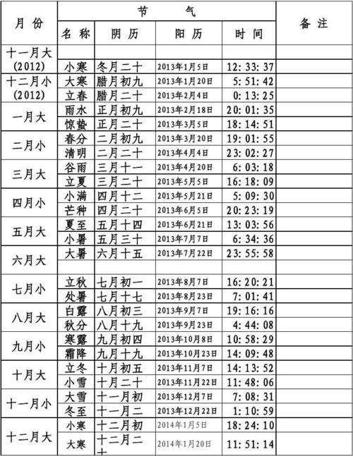 农历十月二十三是什么节气?农历十月温度多少-图3 农历十月二十三是什么节气?农历十月温度多少-图3