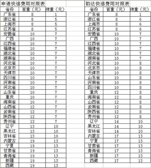 南昌到江苏快递费一公斤?去江苏玩7天大概多少钱啊-图1 南昌到江苏快递费一公斤?去江苏玩7天大概多少钱啊-图1
