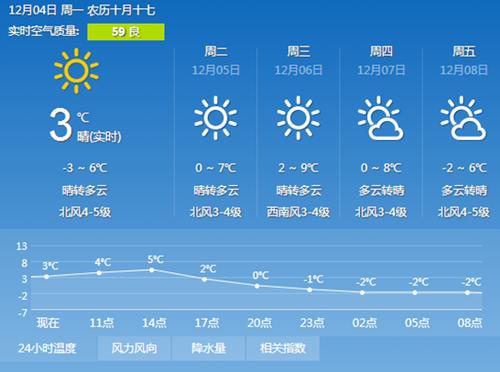 2020年日照最冷温度?日照的气温多少度-图3 2020年日照最冷温度?日照的气温多少度-图3