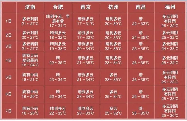 上海冬天最热多少度?上海最好温度是多少时间表-图3 上海冬天最热多少度?上海最好温度是多少时间表-图3
