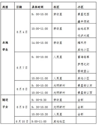 东北沈阳九月开学穿什么衣服?沈阳9月1温度是多少钱-图1 东北沈阳九月开学穿什么衣服?沈阳9月1温度是多少钱-图1