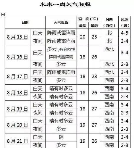 东北沈阳九月开学穿什么衣服?沈阳9月1温度是多少钱-图3 东北沈阳九月开学穿什么衣服?沈阳9月1温度是多少钱-图3